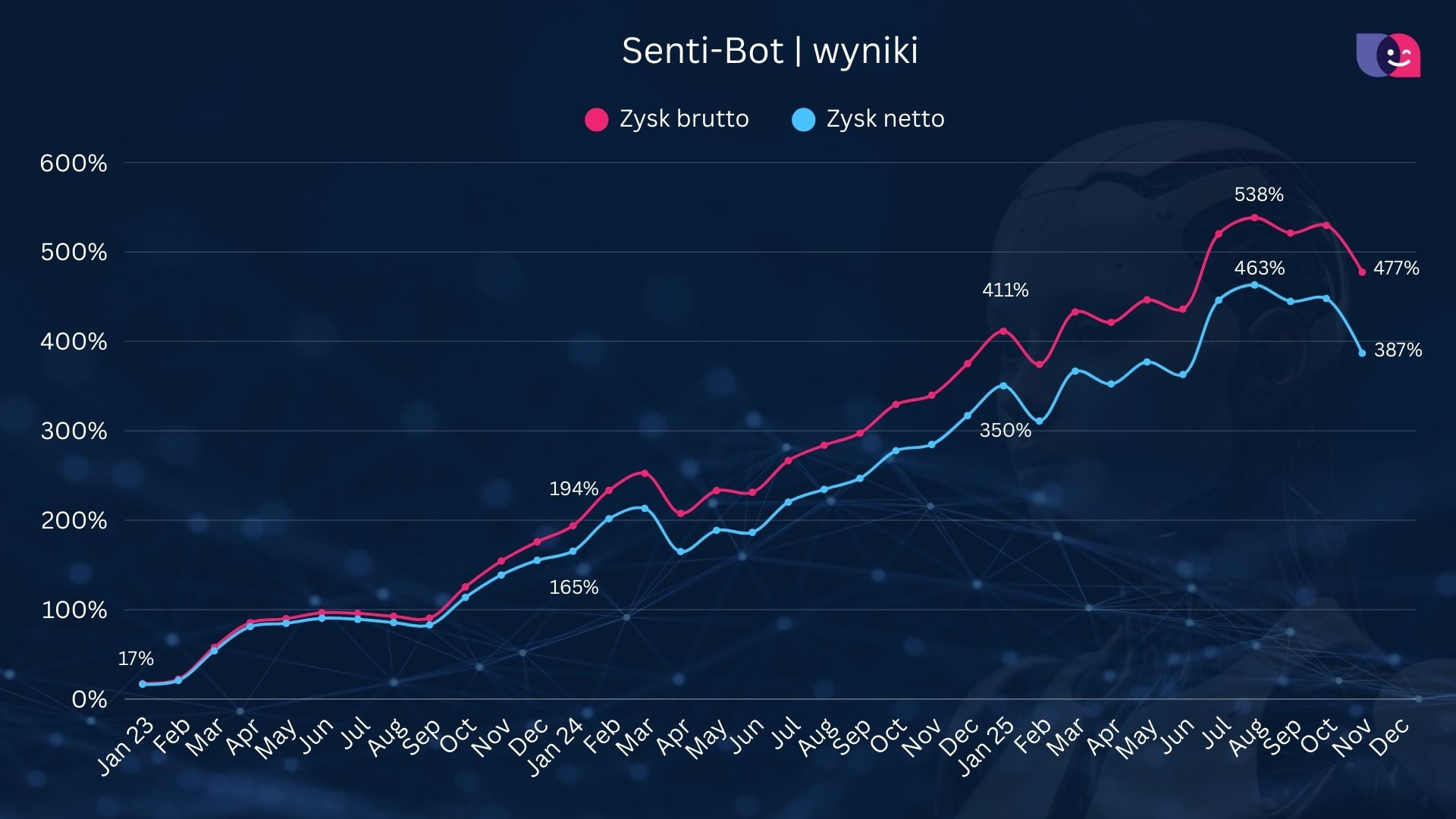 202511SentiBotresults02 Sentistocks