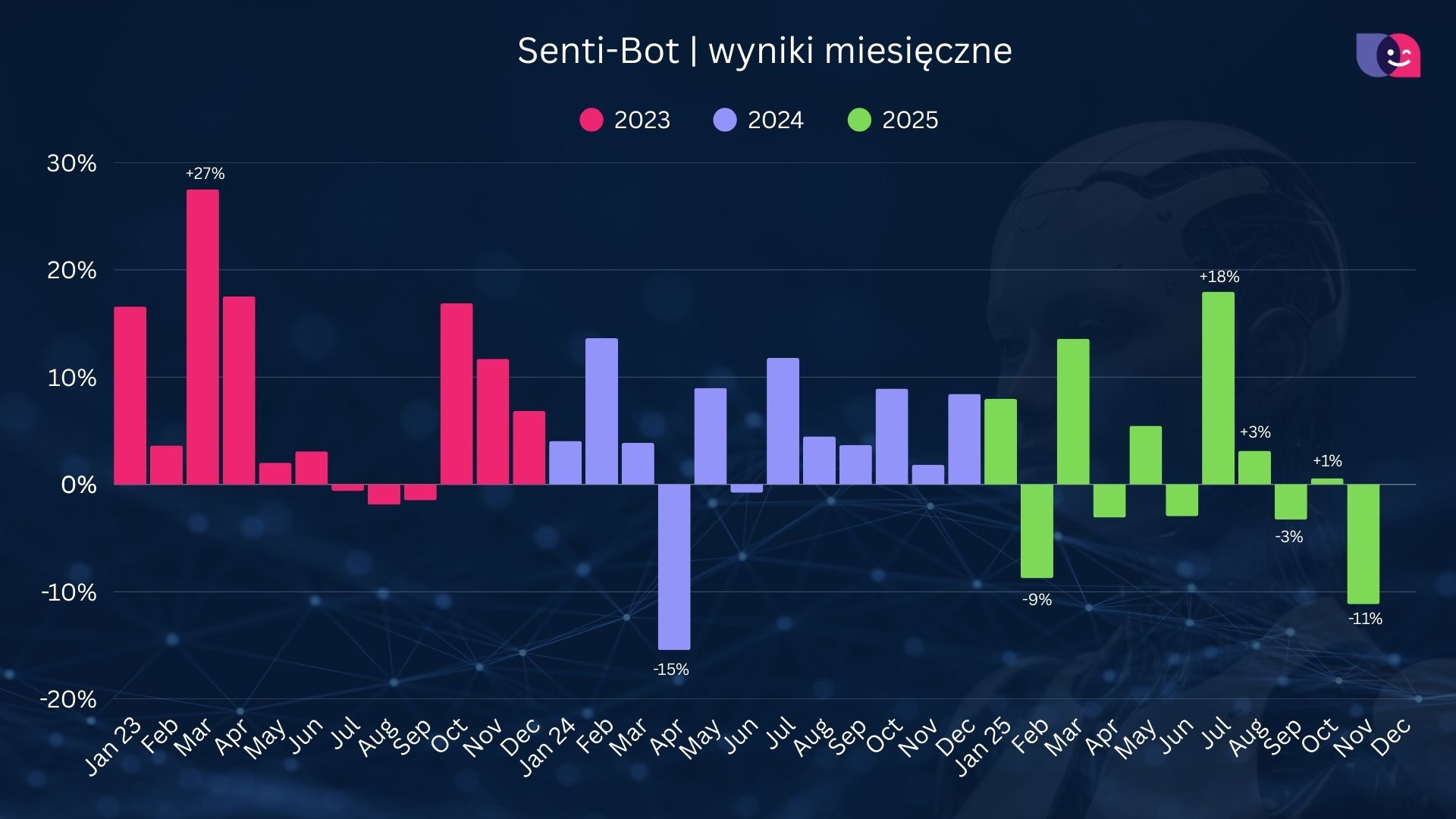 202511SentiBotresults03 Sentistocks