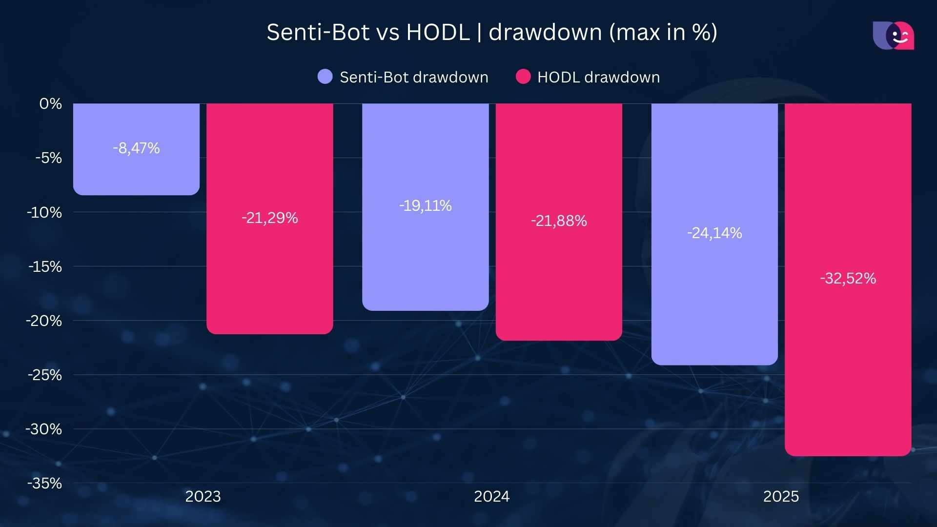 202511SentiBotresults04 Sentistocks