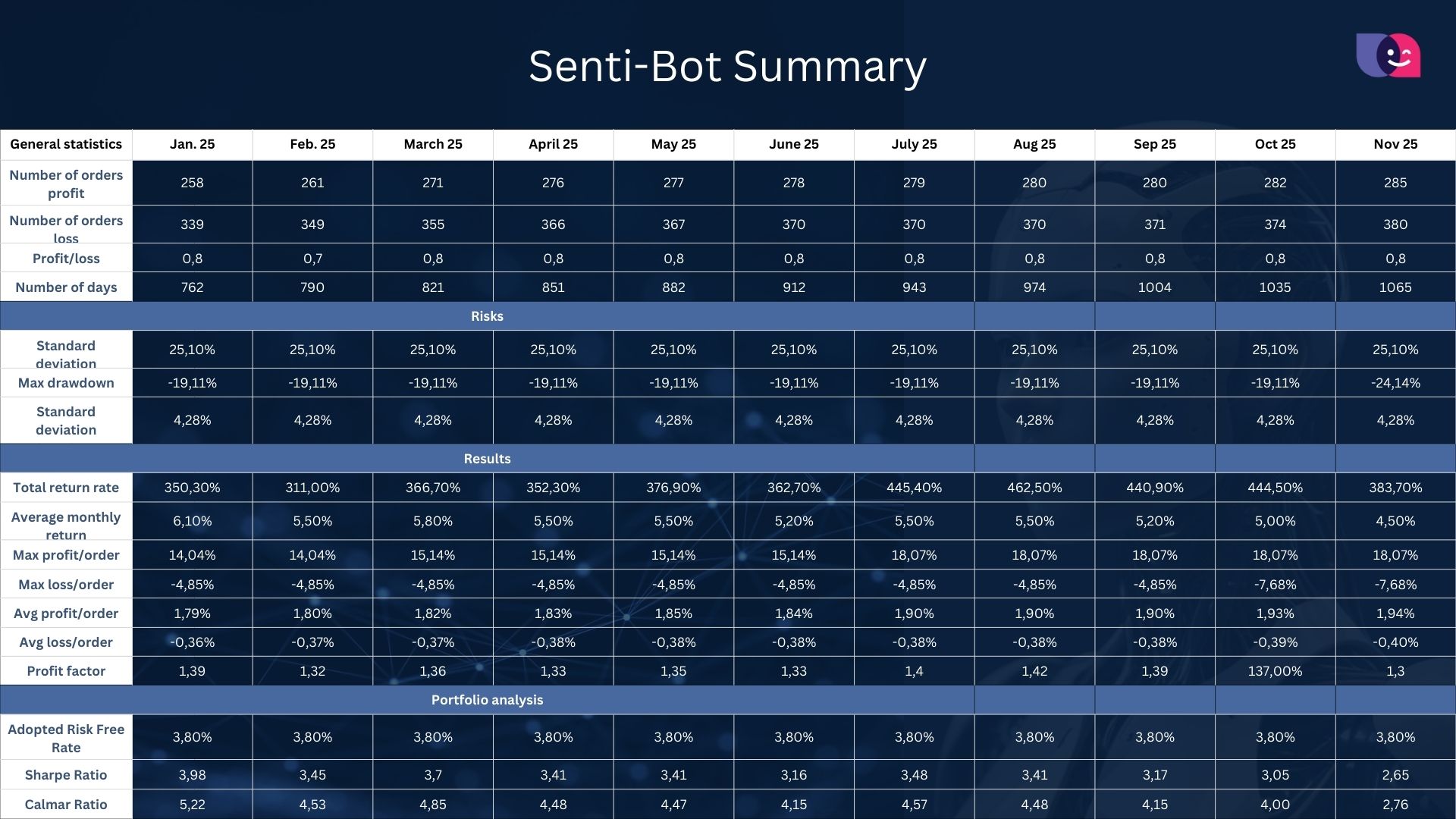 202511SentiBotresults05 Sentistocks